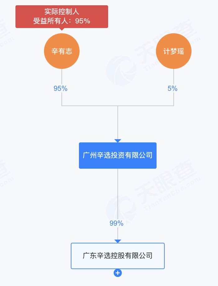 图源：天眼查