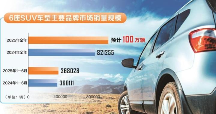六座SUV新车型密集上市，车企瞄准家庭出行打响“卡位战”   | 人民智行
