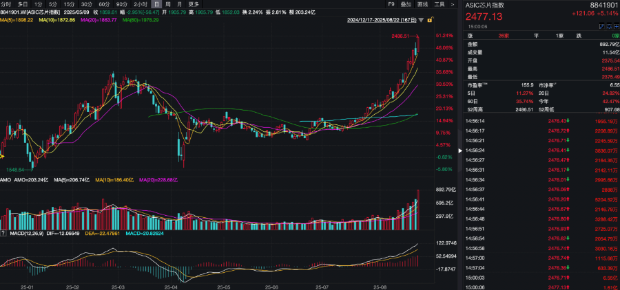 寒武纪股票怎么交易 dc6f-c28cfcc716b41e74afff346e6ae957df.png