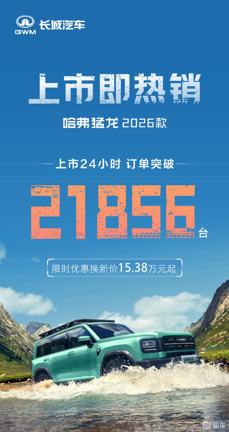 2026款哈弗猛龙PHEV上市1天订单破2万 限时售15.38万元起