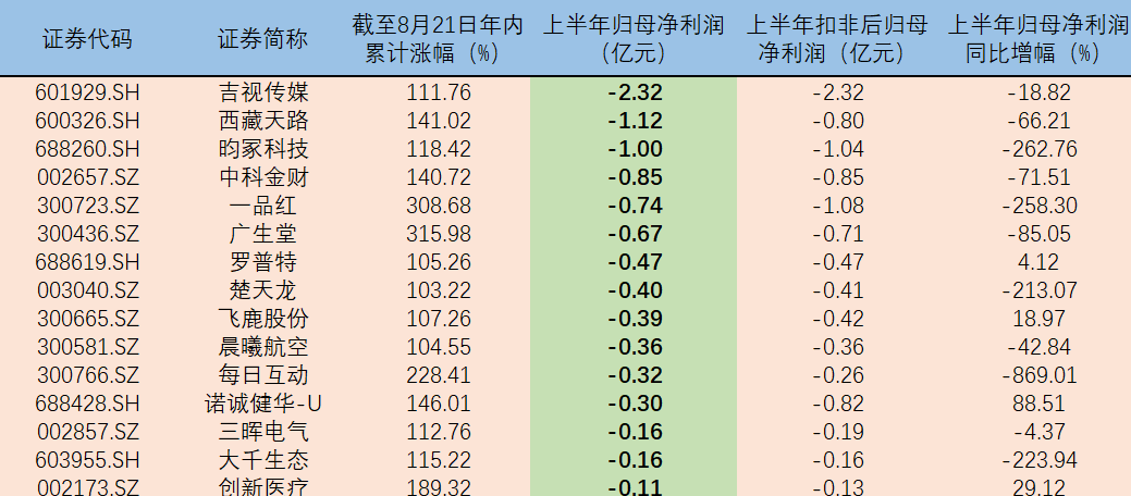 图片来源:第一财经记者整理统计