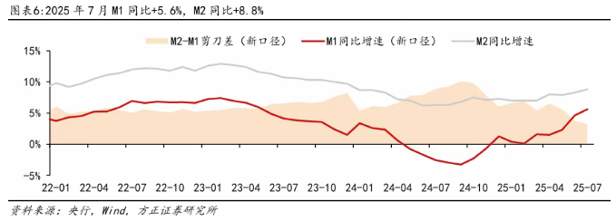 究竟|“存款搬家”迹象再现?力度有多大?目的地是股市吗? 第1张 究竟|“存款搬家”迹象再现?力度有多大?目的地是股市吗? 第1张