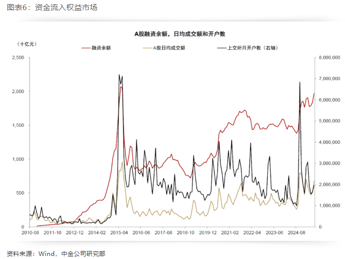 究竟|“存款搬家”迹象再现?力度有多大?目的地是股市吗? 第2张 究竟|“存款搬家”迹象再现?力度有多大?目的地是股市吗? 第2张