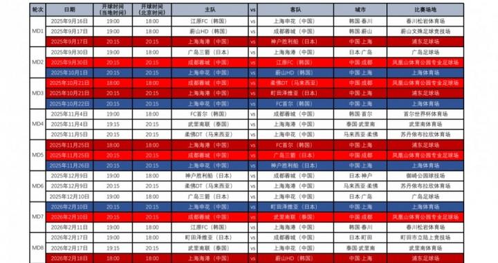足协汇总中超4队亚冠赛程：精英联赛联赛阶段9月16日-2月18日进行