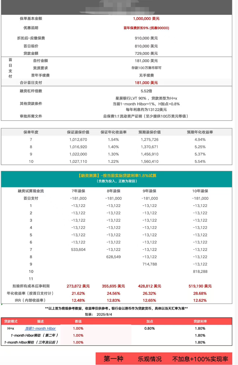 (图为某保单产品的保费融资测算。受访者提供。)