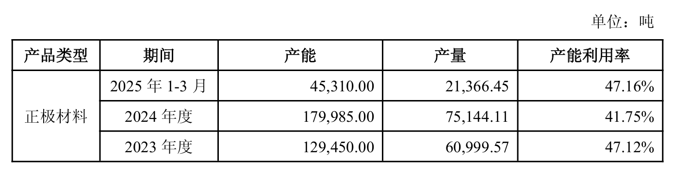 数据来源:公司公告、界面新闻研究部