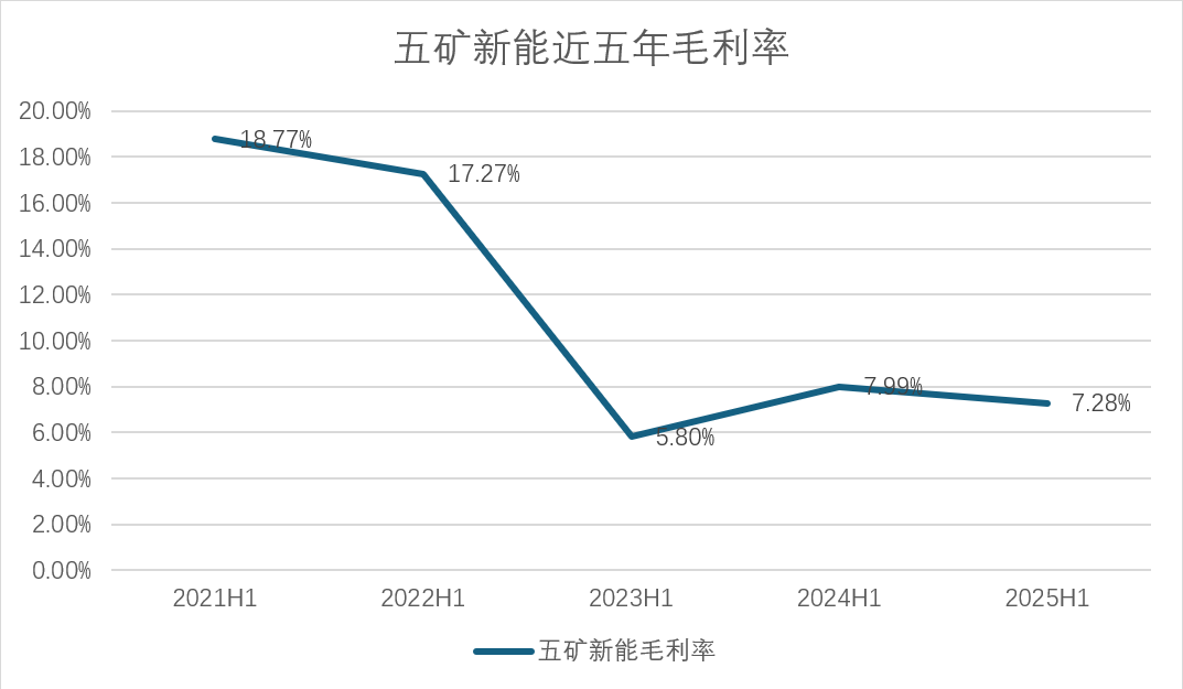 数据来源:公司公告、界面新闻研究部