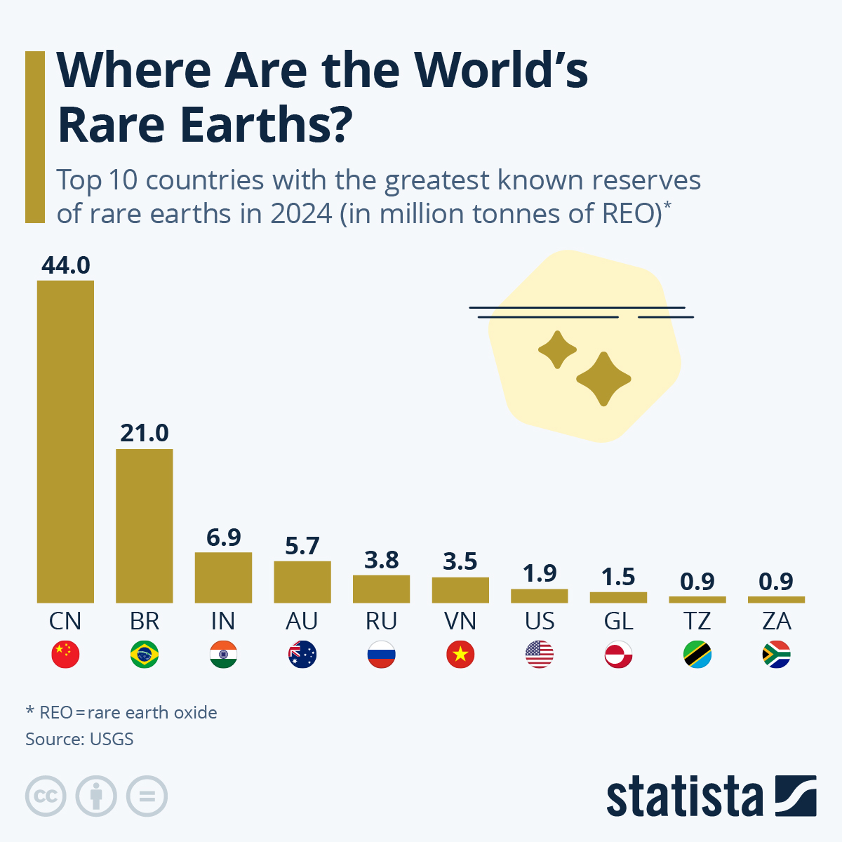 图片来源:statista