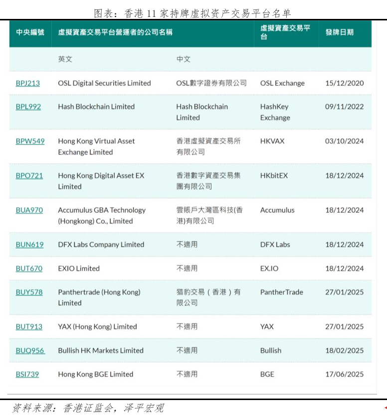任泽平：稳定币产业链的五大机遇