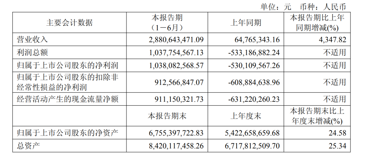 寒武纪市场市值多少 bdc8-b4bedbdddd85890cb668bbc5968a5943.png