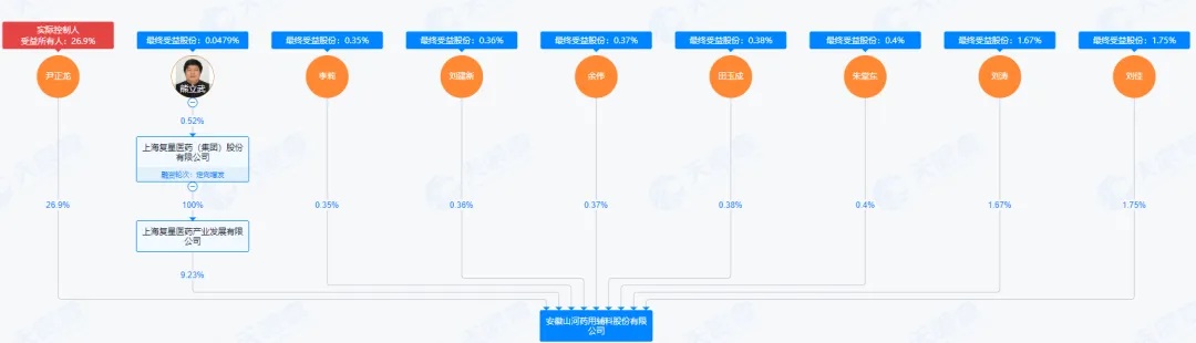 图源:天眼查