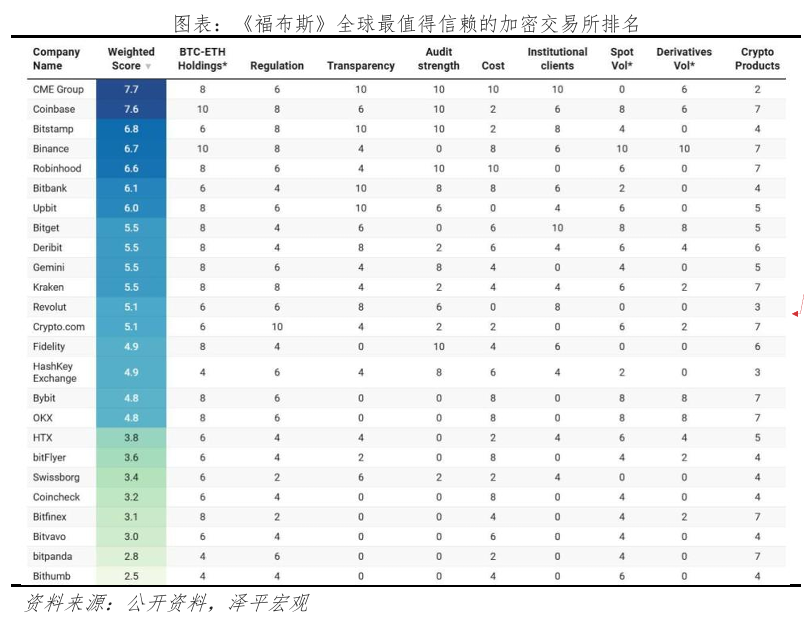 任泽平：稳定币产业链的五大机遇