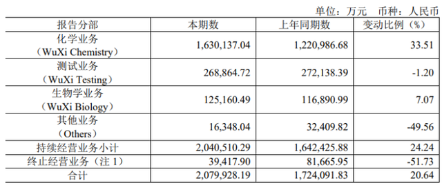 (来源:公司财报)