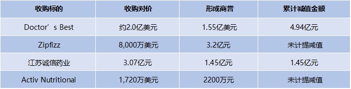 图片来源:公司公告、Wind、界面新闻研究部