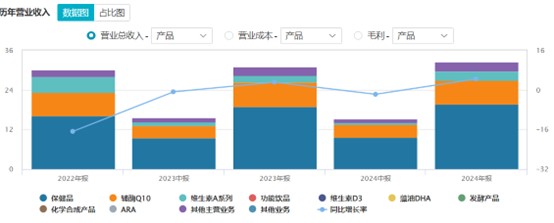 图片来源:Wind