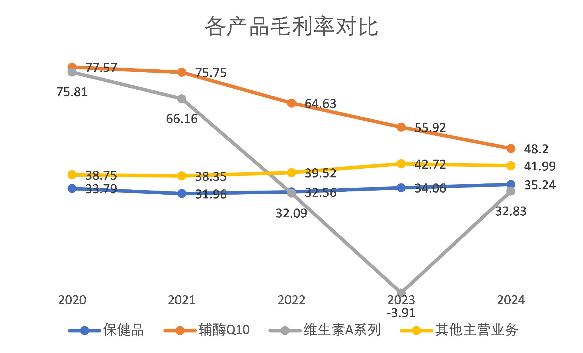 图片来源:Wind、界面新闻研究部