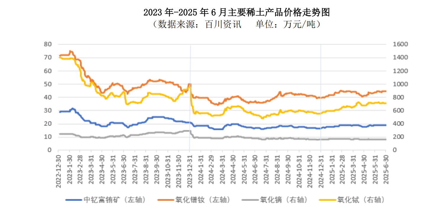 图片来源:公司财报