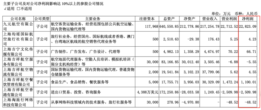 吉祥航空子公司今年上半年业绩