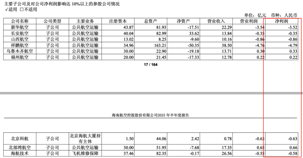 海航子公司今年上半年业绩