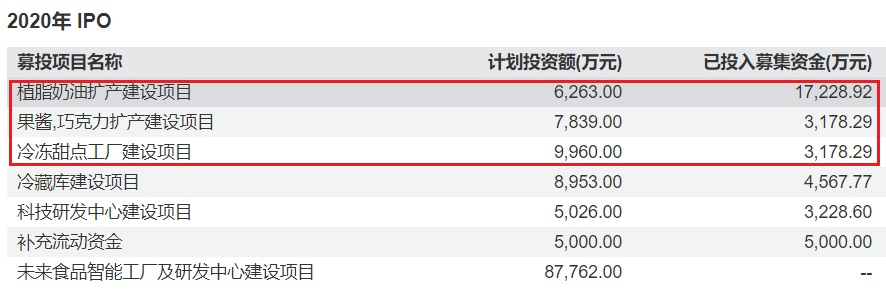 图片来源:Wind、界面新闻研究部