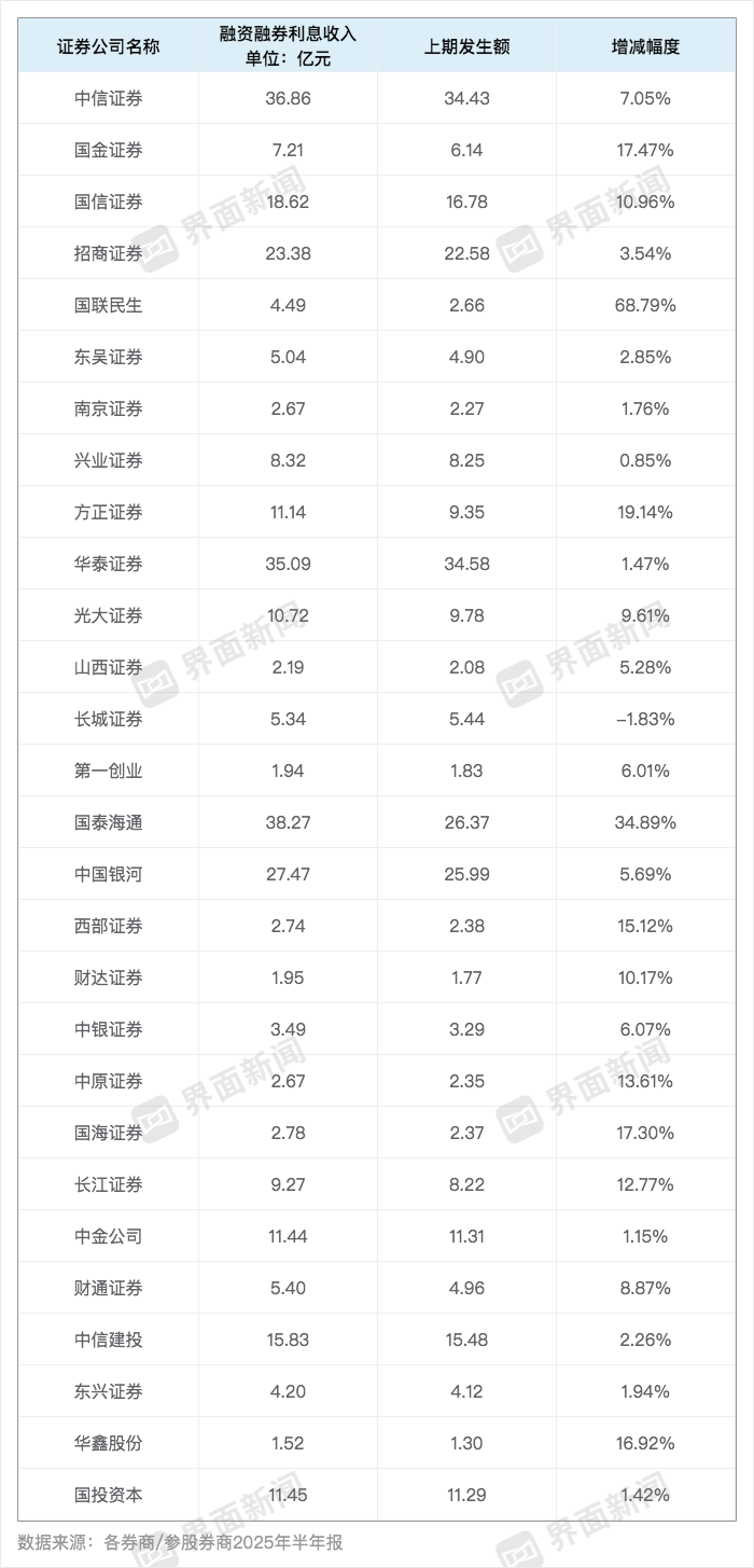 界面新闻制图