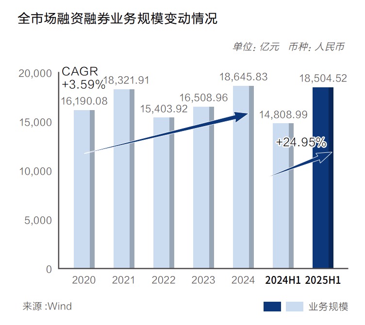 图片来源:华泰证券半年报