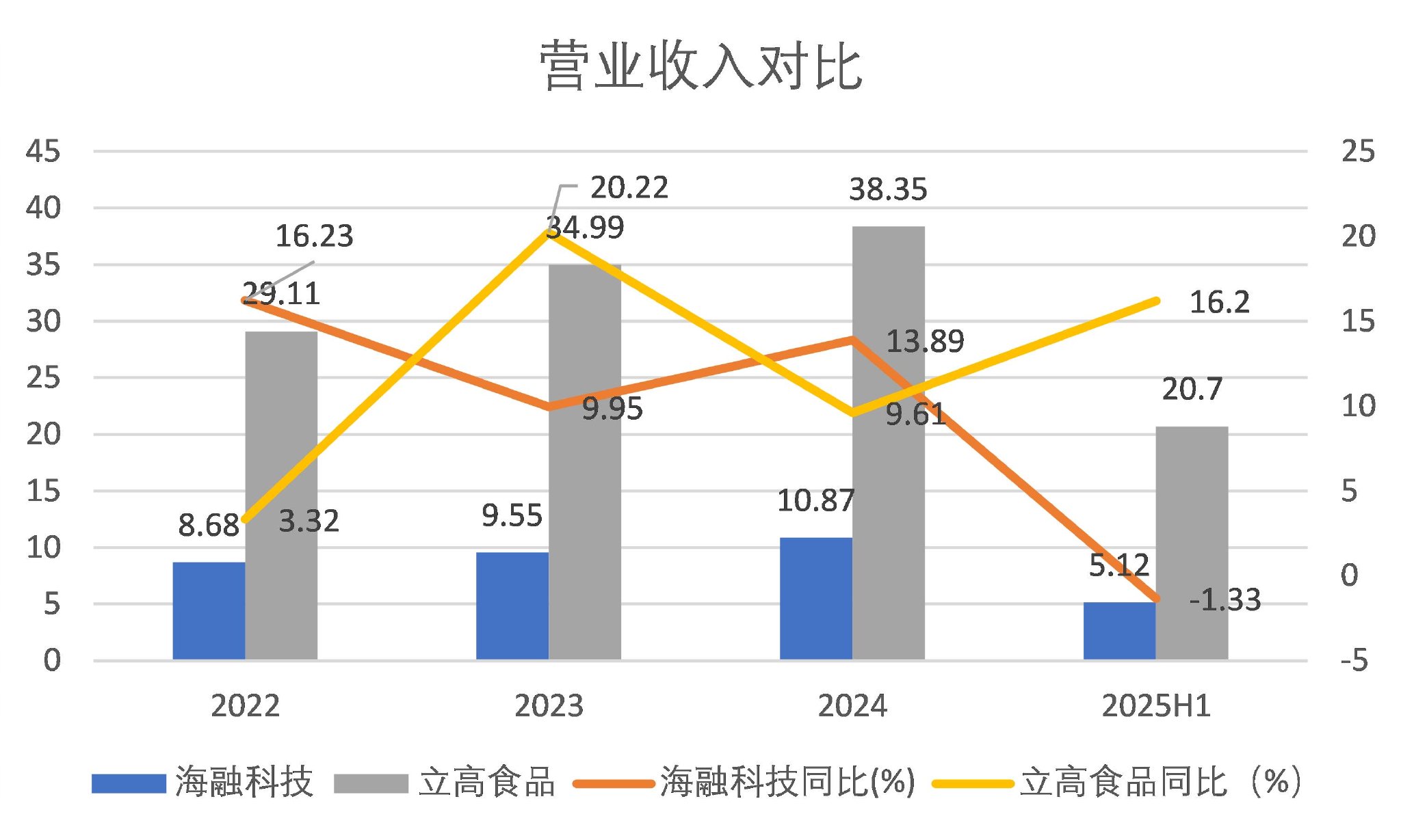 图片来源:公告、界面新闻研究部