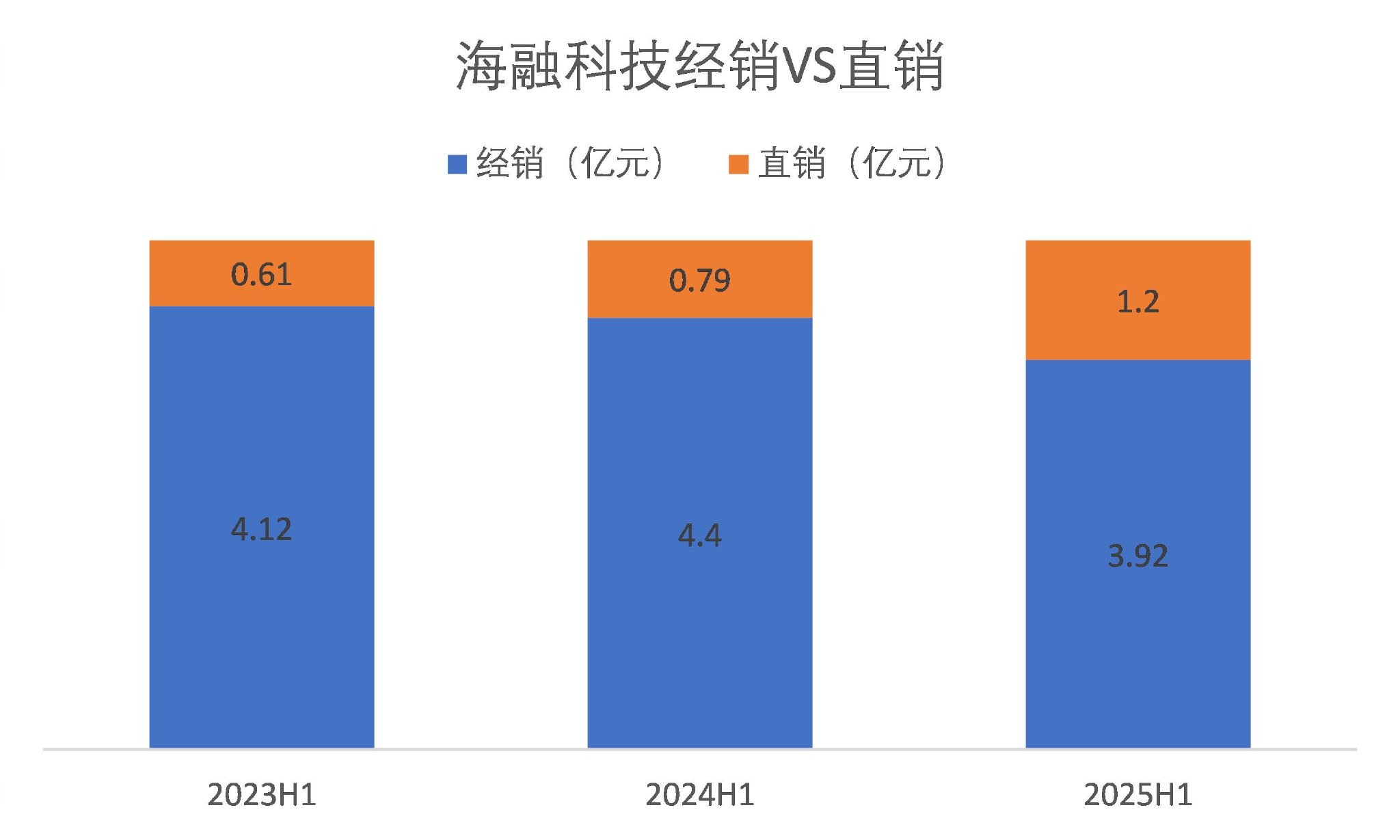 图片来源:Wind、界面新闻研究部