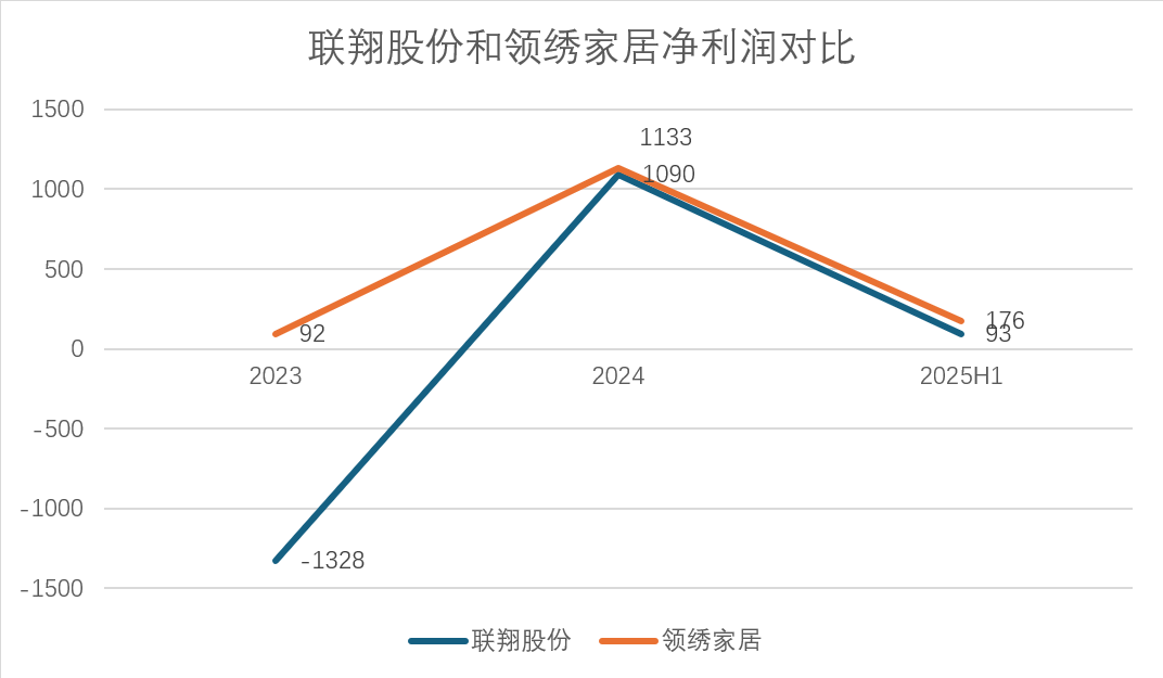 数据来源:公司公告、界面新闻研究部