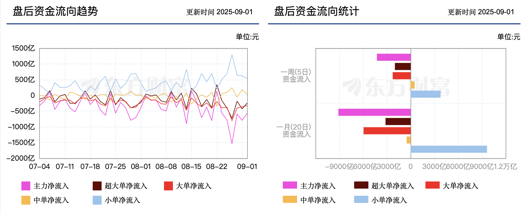 数据来源:东方财富Choice