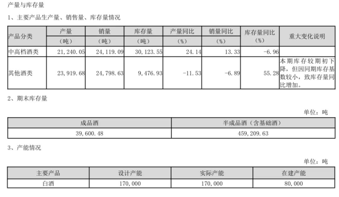 泸州老窖，迎来十年拐点，可惜是向下拐