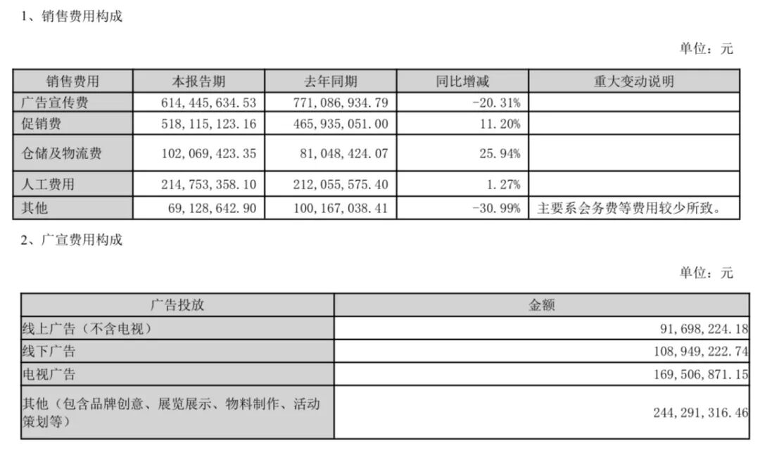 泸州老窖，迎来十年拐点，可惜是向下拐
