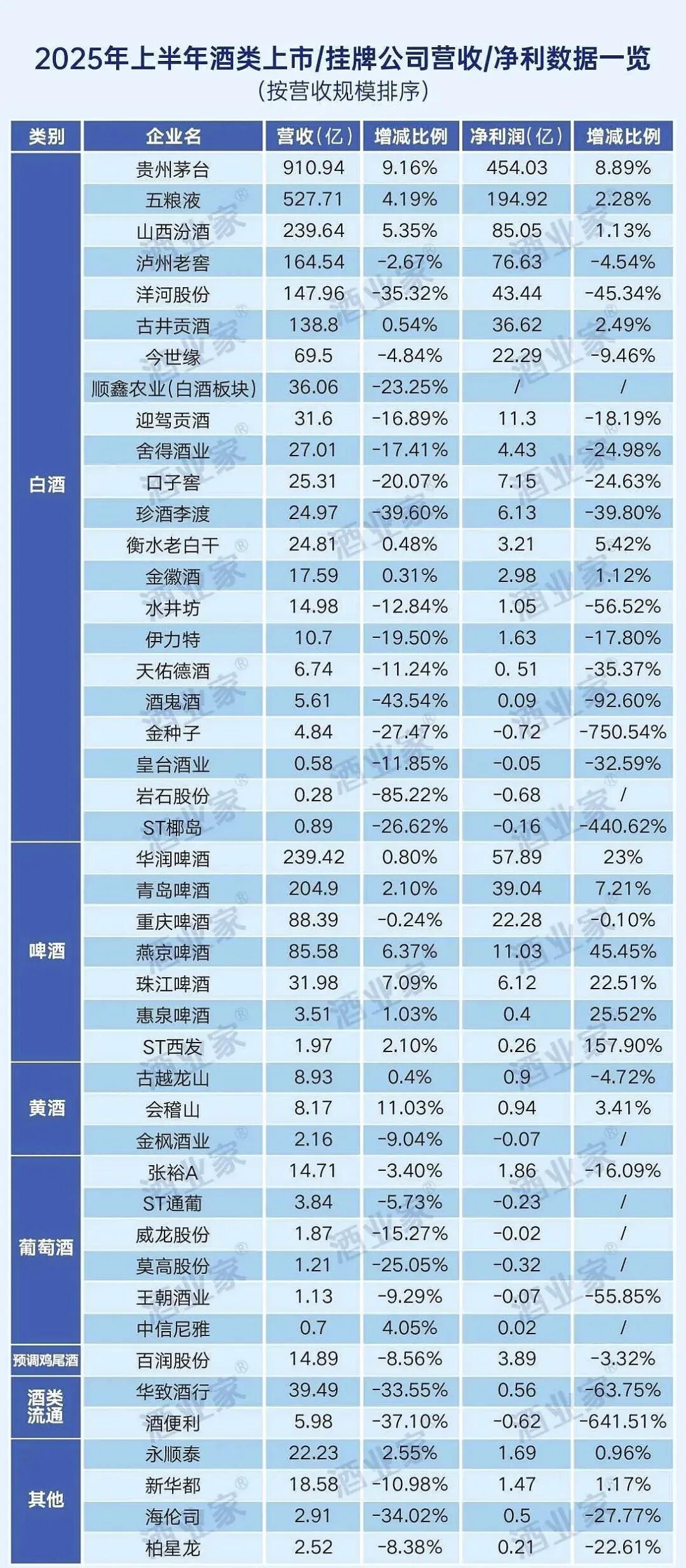 泸州老窖，迎来十年拐点，可惜是向下拐