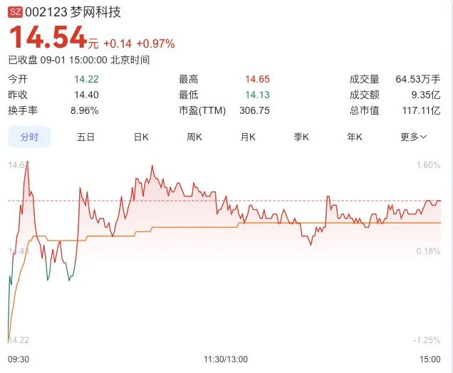 来源：百度股市通
