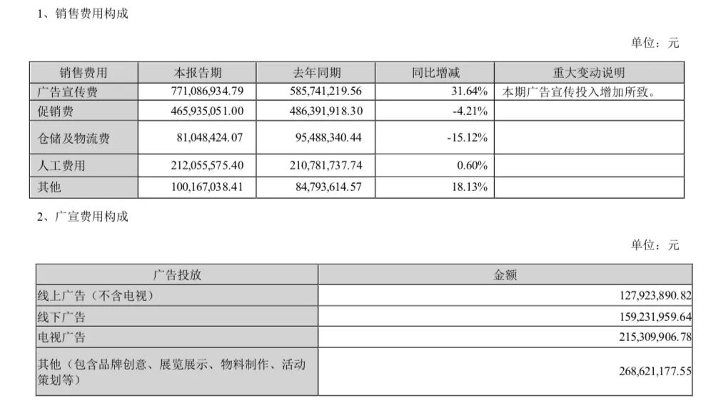泸州老窖，迎来十年拐点，可惜是向下拐