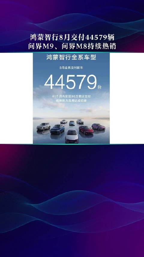 鸿蒙智行8月交付44579辆 问界M9、问界M8持续热销