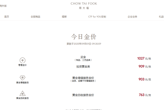 黄金，历史新高！国内品牌金饰价重回千元，商家：还有空间！