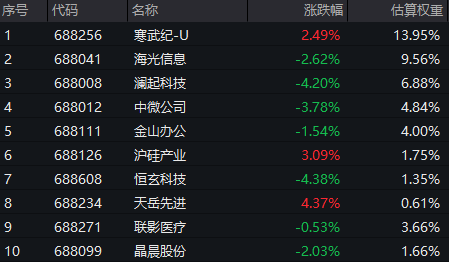 寒武纪市场份额 85d3-88f58382dd43e54a58d6975a4b0ecb09.png