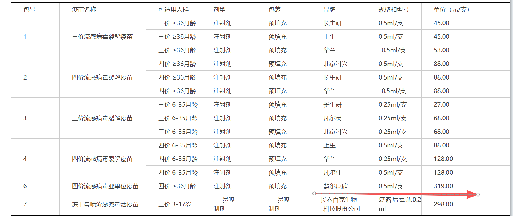 图表来源：全国公共资源交易平台（北京）