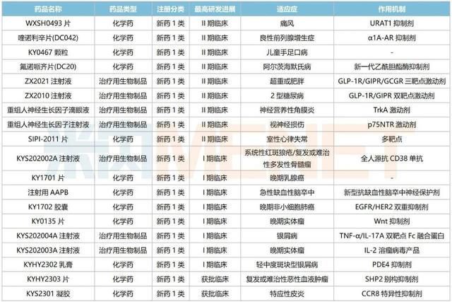 来源:米内网综合数据库、公司公告
