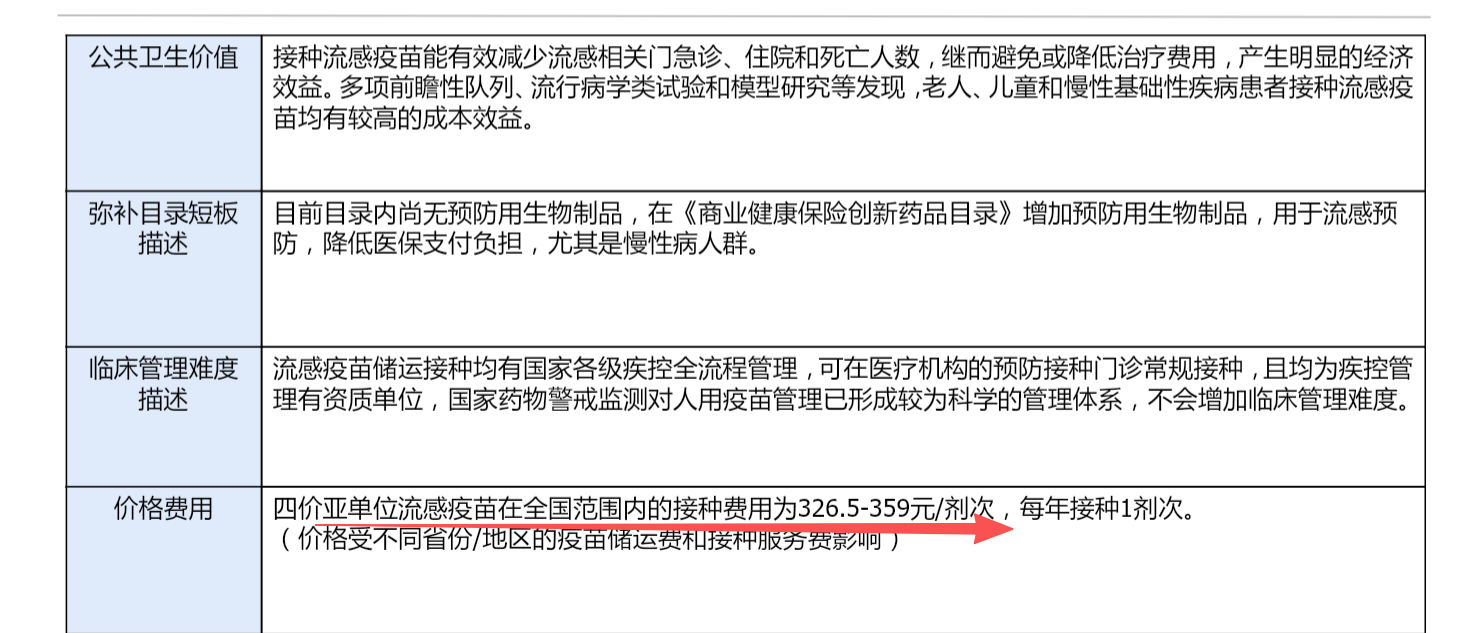 图表来源：国家医保局官网