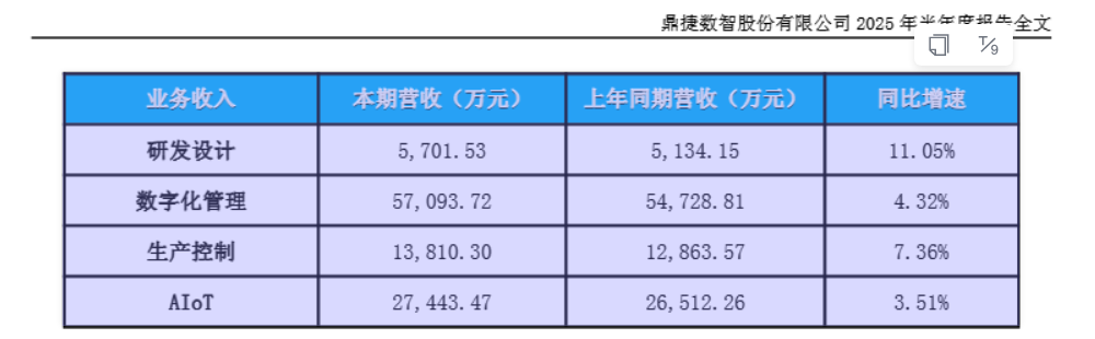 数据来源:中报、界面新闻研究部