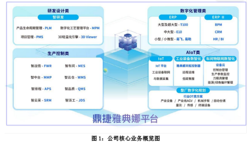 数据来源:中报、界面新闻研究部