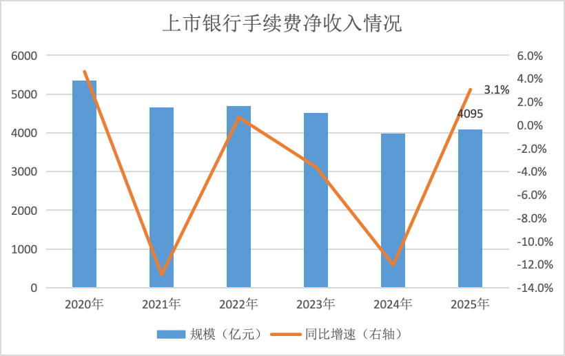 (界面新闻记者根据同花顺ifind制图)
