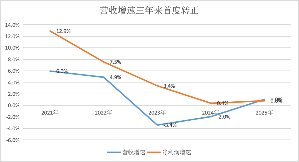 (界面新闻记者根据同花顺ifind制图)