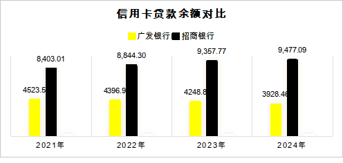 ▲数据来源:银行财报