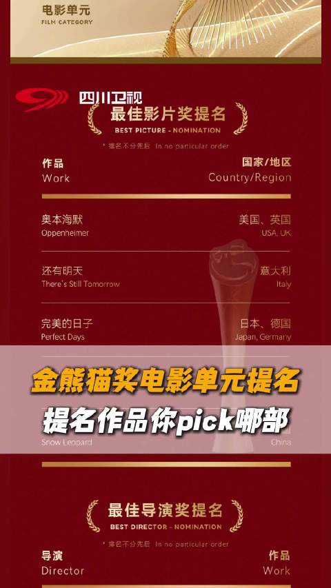 第二届金熊猫奖提名名单