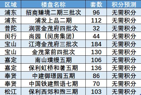 数据来源:公开资料、观点指数整理