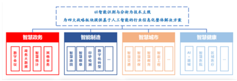 主营业务架构资料来源:公司公告