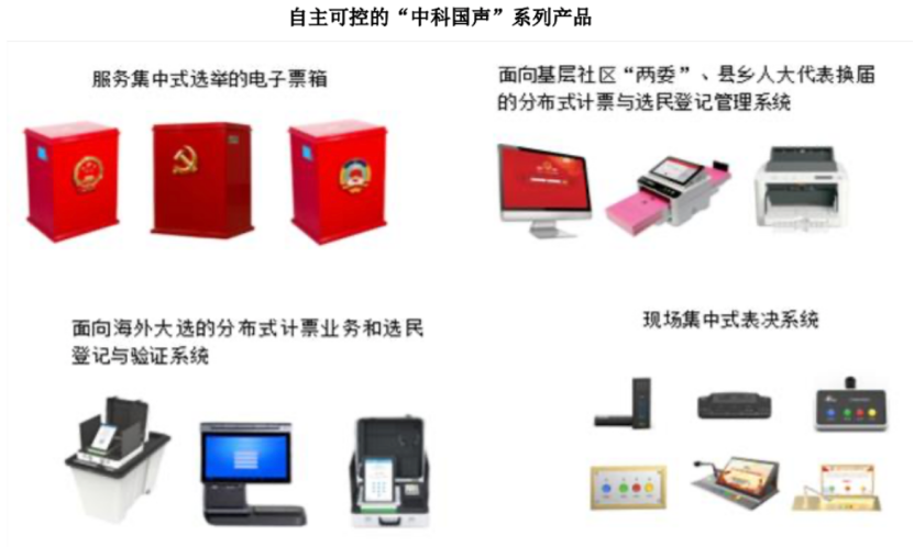部分产品展示 资料来源:公司公告